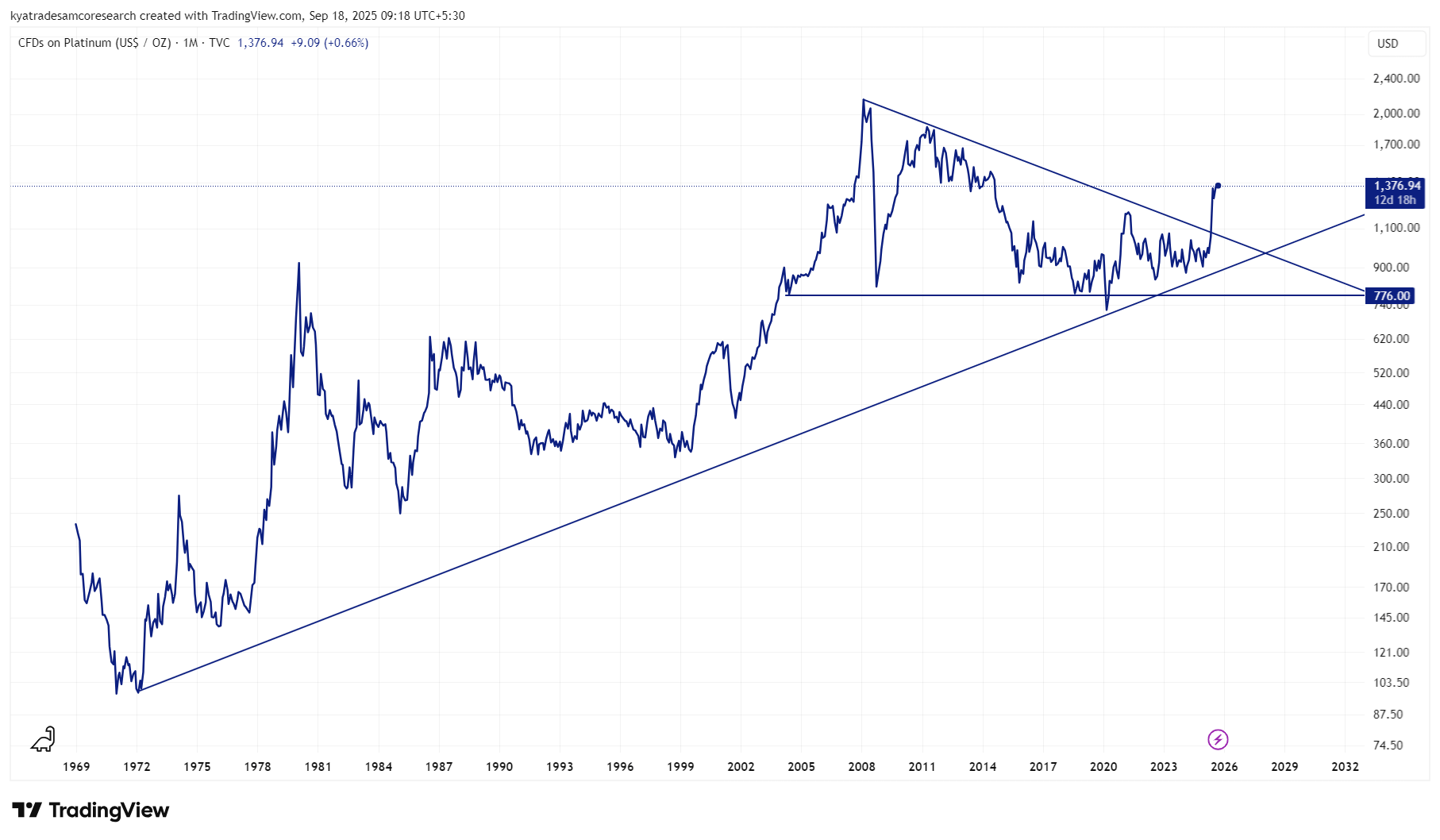 Platinum: The Forgotten Precious Metal
