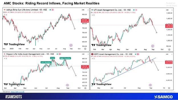 Technical Picture: Weakness Emerging
