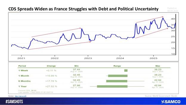 France’s Debt Burden Raises Alarm
