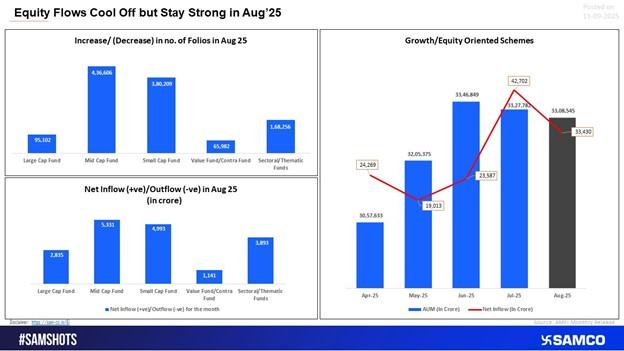 Equity Flows Cool Off but Stay Strong in August 2025