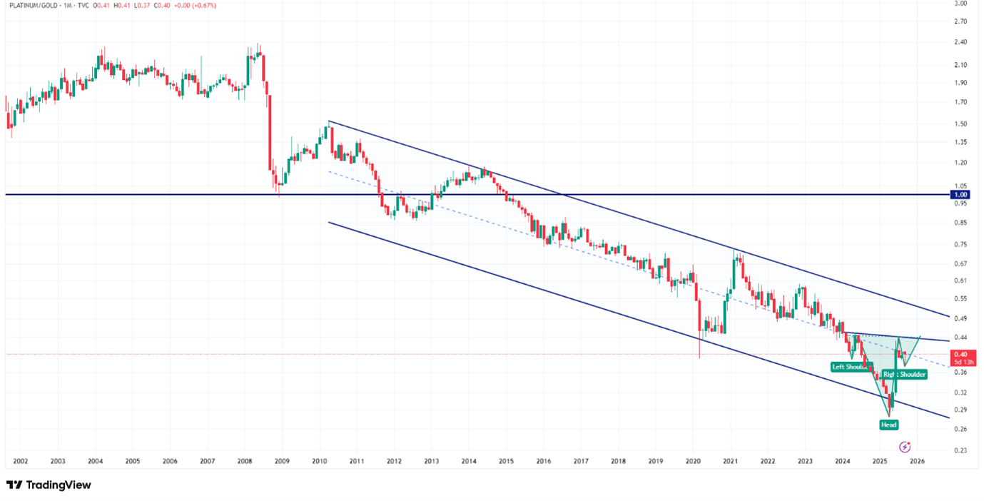 Why Platinum Could Be Poised for Revival
