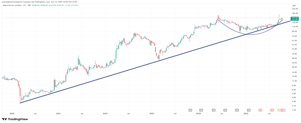 Adani Power Ltd