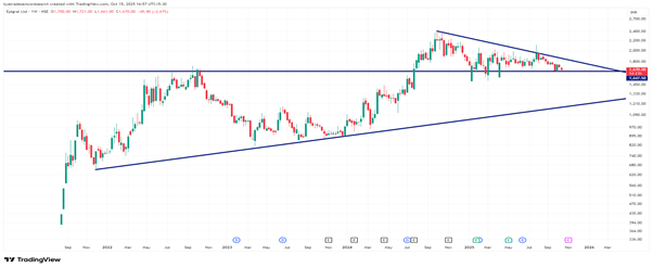 Epigral Ltd