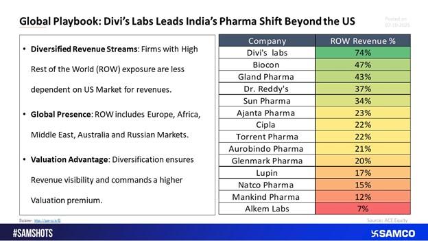 Why Diversification Matters for Indian Pharma
