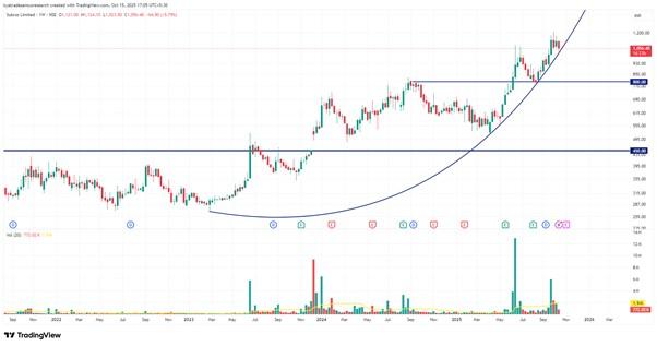 subros ltd 