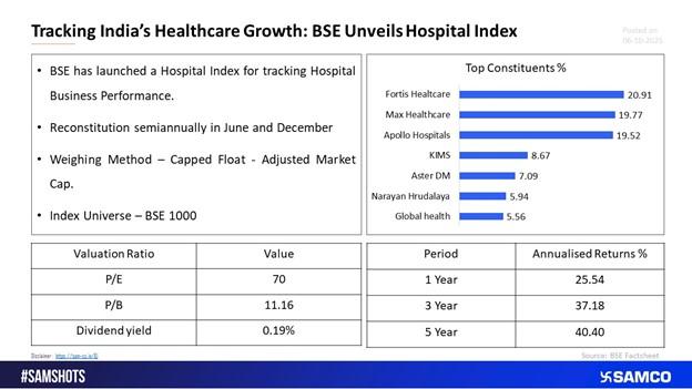 A New Benchmark for Healthcare Investors
