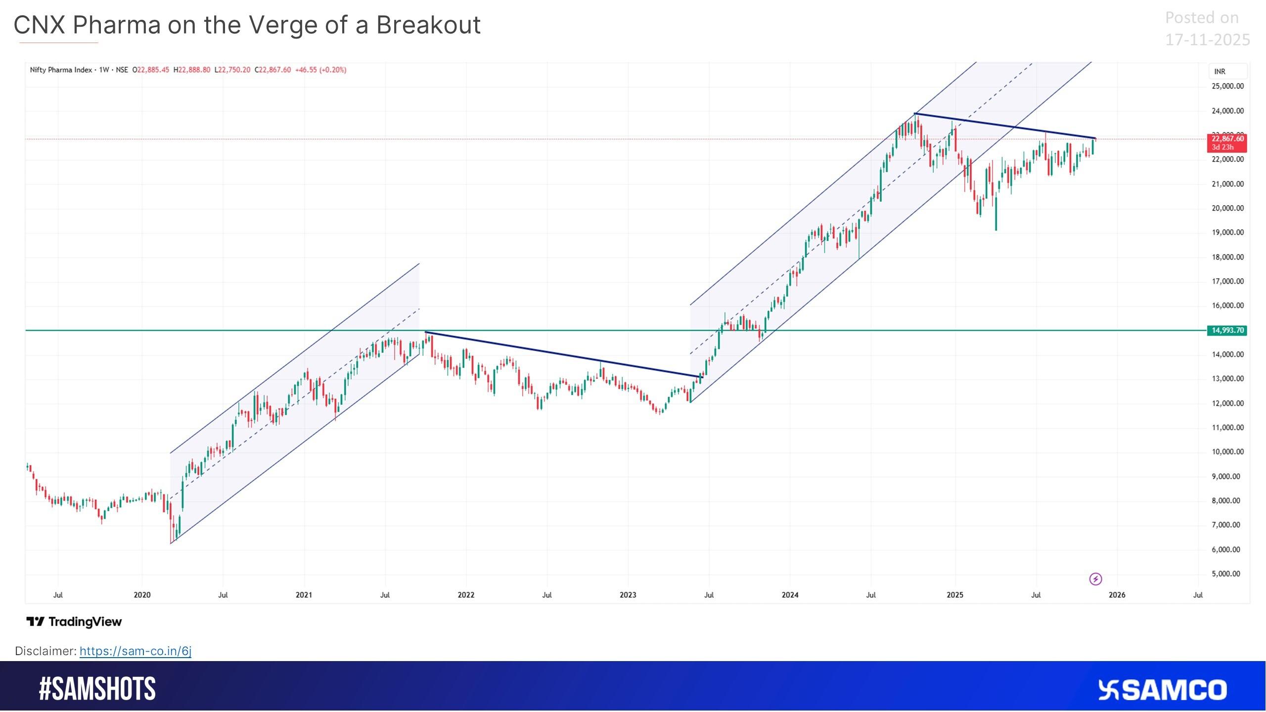 Price and Earnings Breakout Signals a New Upside Cycle in Pharma Stocks