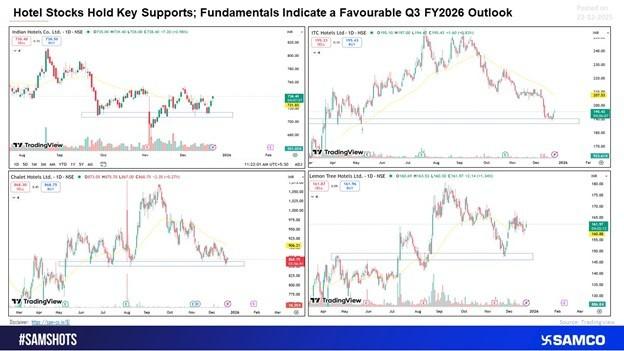 Technical Charts Show Stability Near Demand Zones