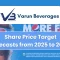 Varun Beverages Share Price 2025: Performance, Key Data & Market Overview