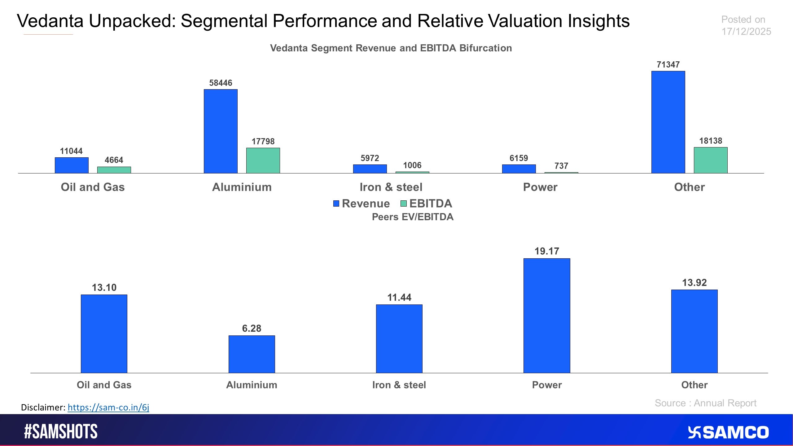 Vedanta Unpacked: Segmental Performance and Relative Valuation Insights