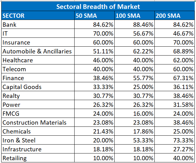 Market Breadth: What the Numbers Reveal