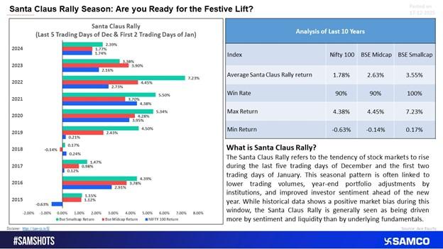 Santa Claus Rally Season: Are You Ready for the Festive Lift?
