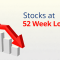 Good Stocks at 52 Week Low 2006