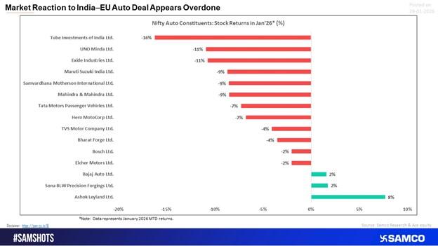Market Reaction: Sentiment Outpaces Fundamentals