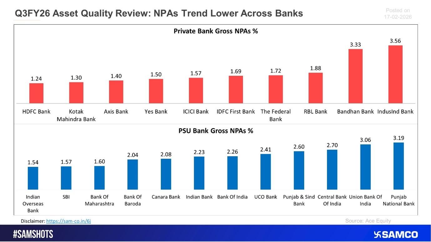 Private Banks Maintain Strong Asset Quality