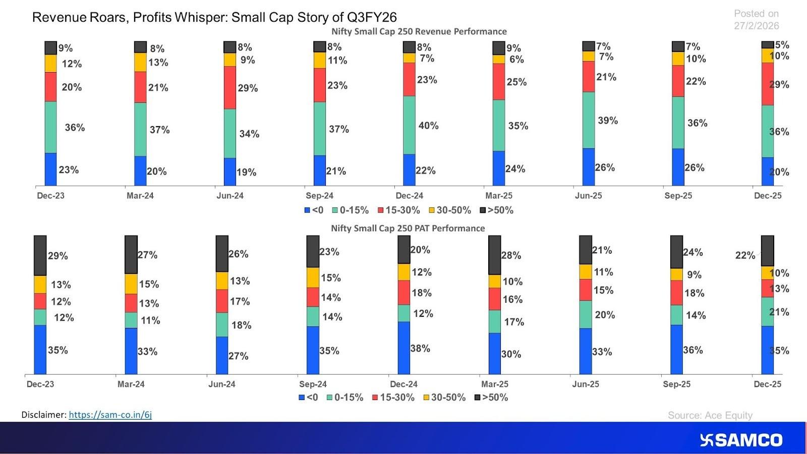 Q3FY26 Small Cap Earnings: A Two-Speed Recovery