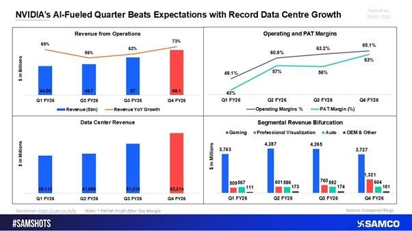 Record Revenue Driven by Explosive AI Infrastructure Demand