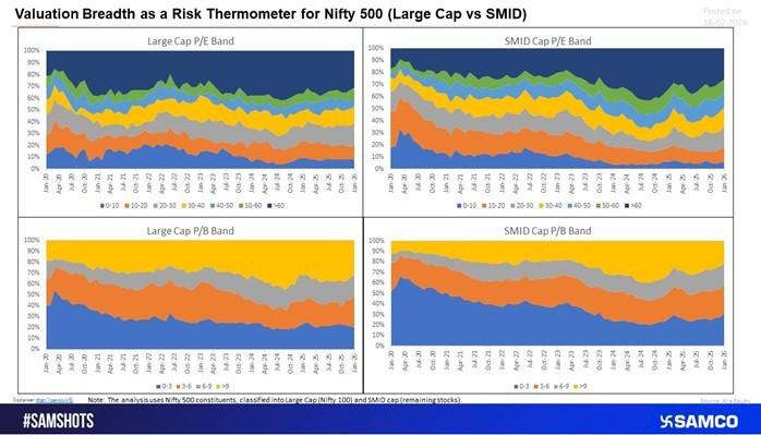 When Markets Peak: Elevated Valuation Concentration