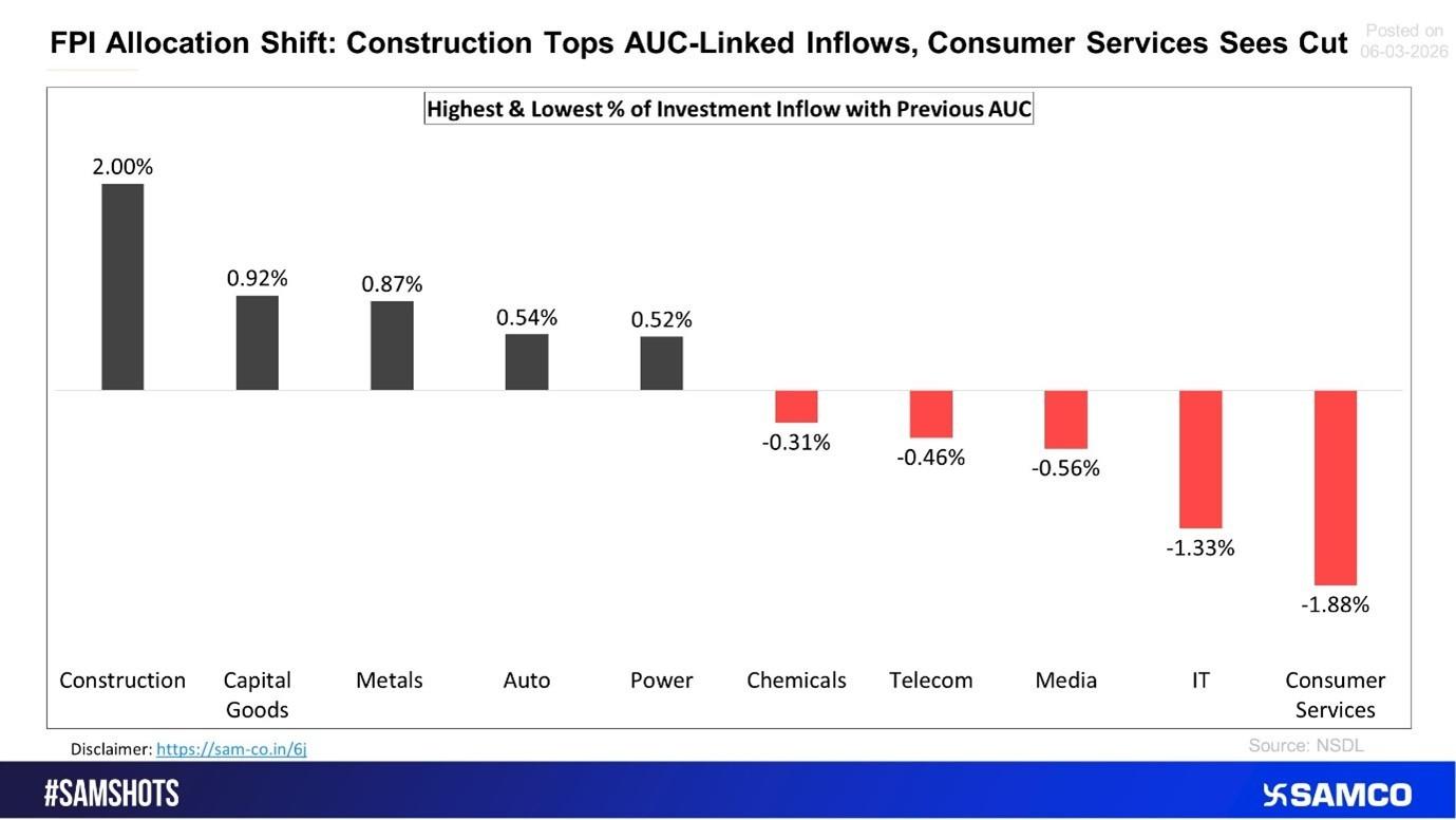 AUC-Based Allocation: Where Conviction Is Highest