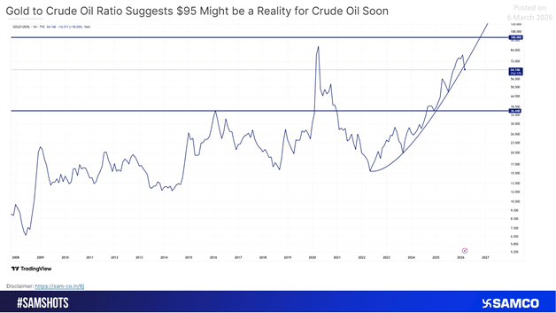 Crude Oil Price Analysis: Why Oil Could Move Toward $95?
