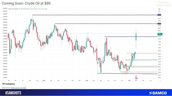 Crude Oil: The Emerging Phase of the Commodity Supercycle