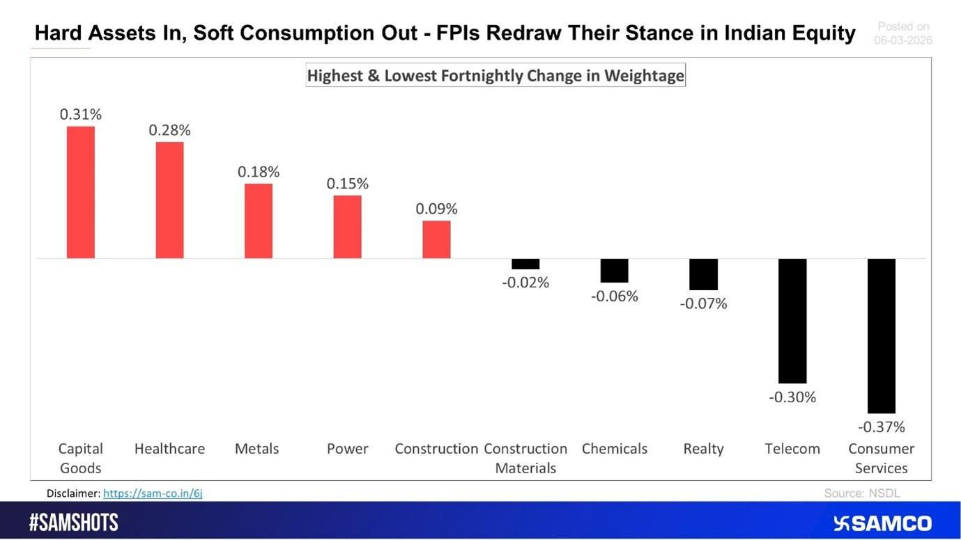 Portfolio Weight Changes Reveal Long-Term Positioning