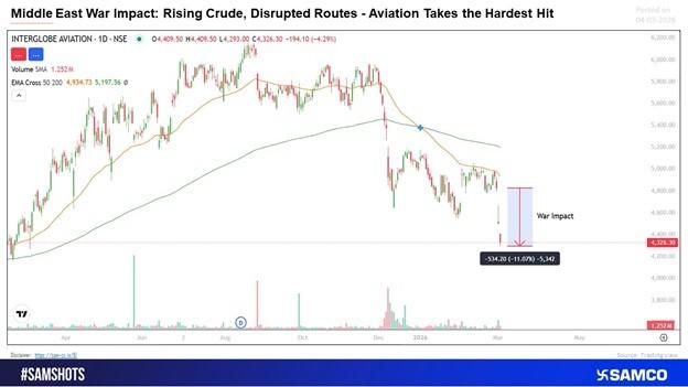 Rising Crude Prices Hit Airline Economics