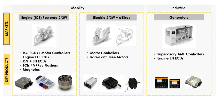 SEDEMAC Mechatronics Key Products