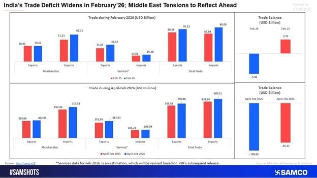 Trade Deficit Returns After Previous Surplus