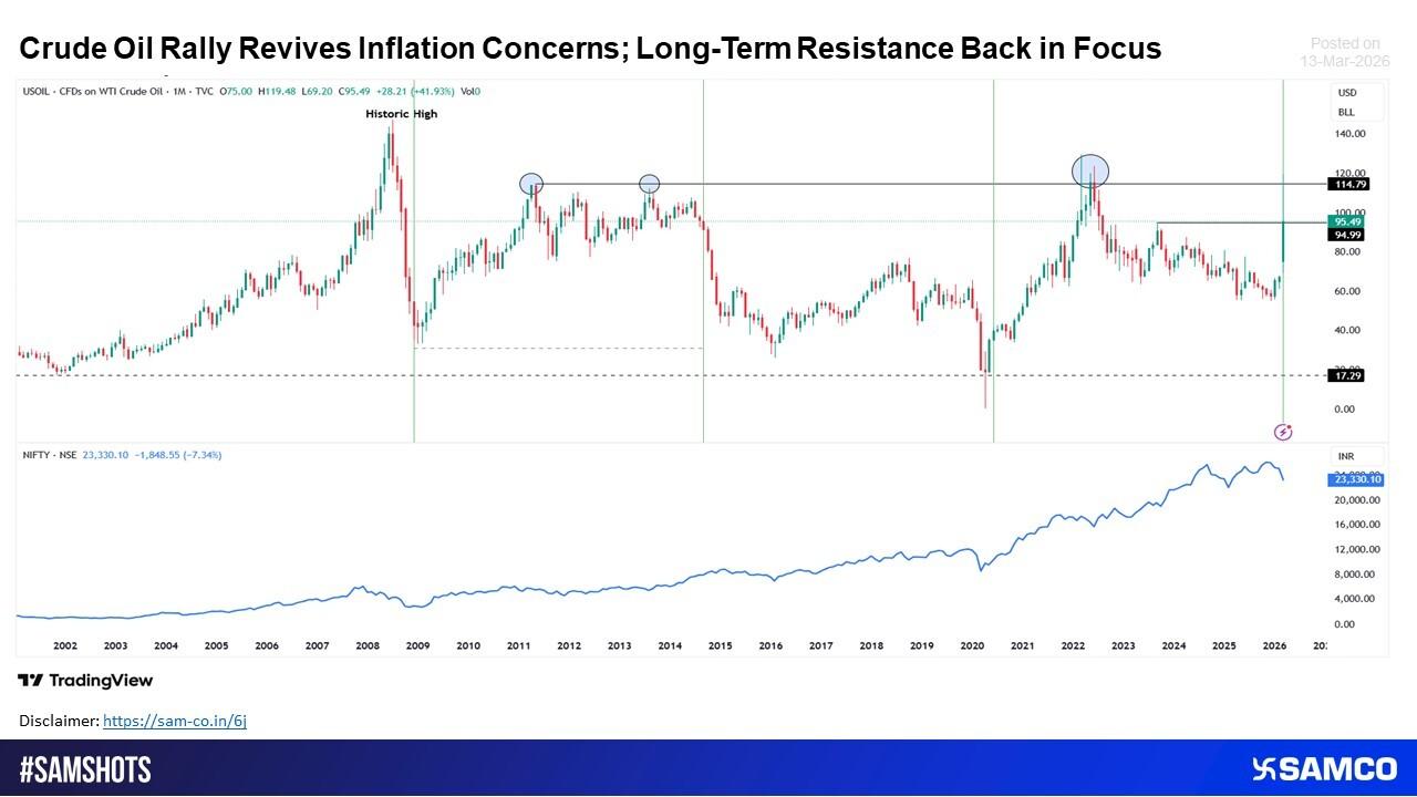 Long-Term Resistance Zone Near $114–$120