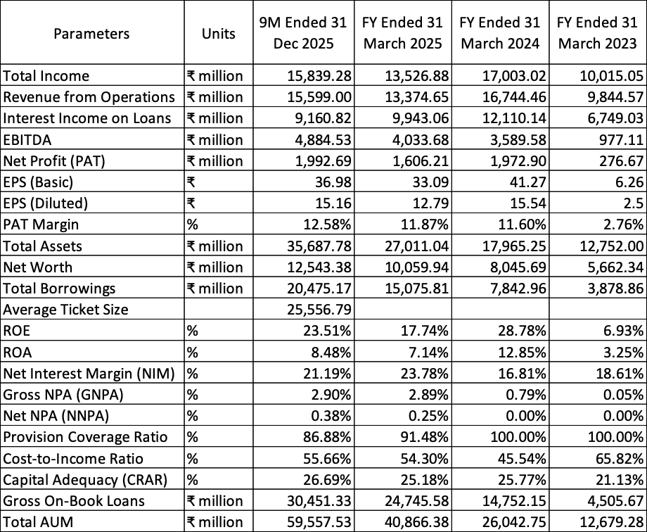 OnEmi Financial Analysis