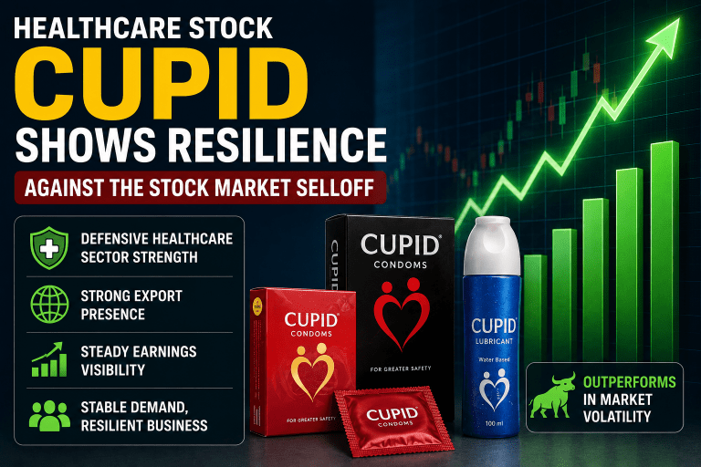 Healthcare Stock Cupid Shows Resilience Amid Broader Stock Market Selloff