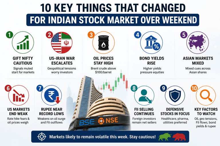 From Gift Nifty, US-Iran War to Oil Prices: 10 Key Things That Changed for Indian Stock Market Over Weekend