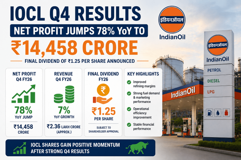 IOCL Q4 Results: Net Profit Jumps 78% YoY to ₹14,458 Crore; Final Dividend Announced
