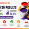 Asian Paints Q4 FY26 results announcement