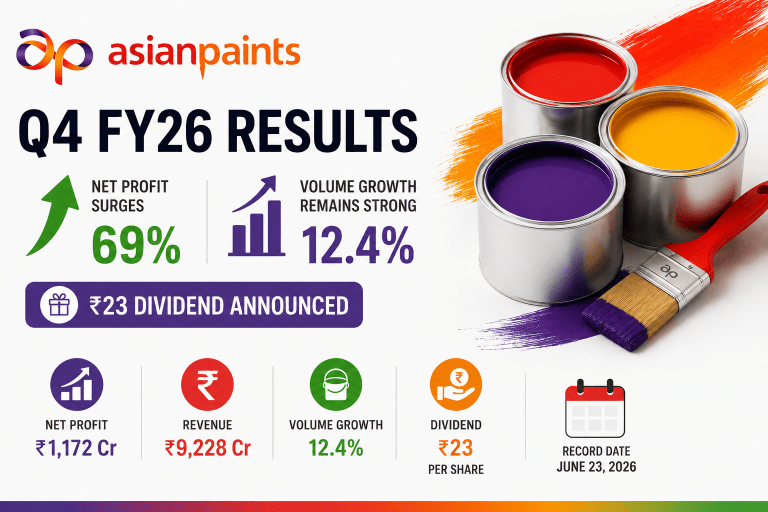 Asian Paints Q4 FY26 results announcement