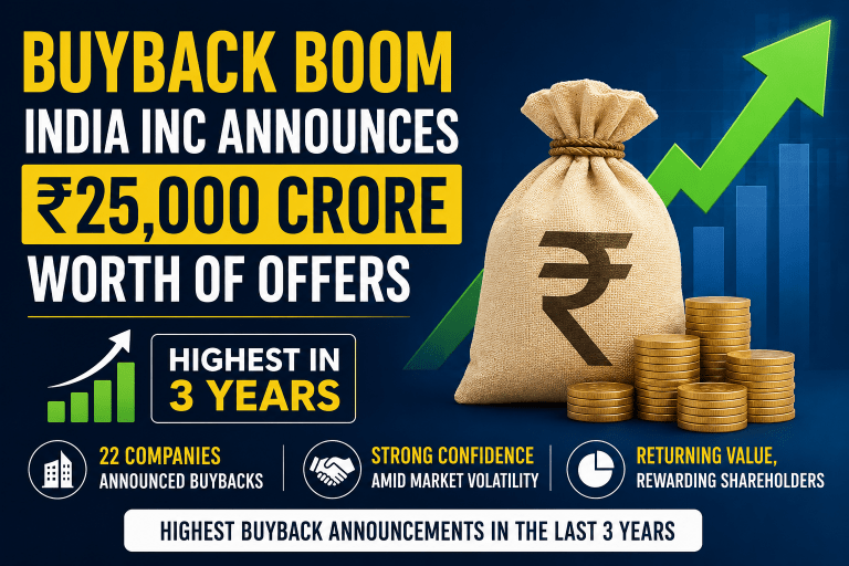 Buyback Boom in India: Companies Announce ₹25,000 Crore Worth of Share Buybacks, Highest in 3 Years
