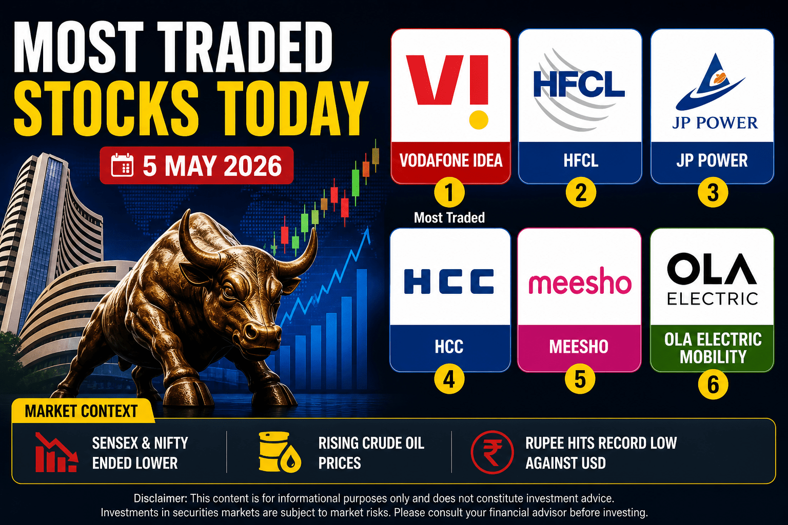 Most Traded Stocks Today (5 May 2026): Vodafone Idea, HFCL, JP Power In Focus
