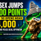 SENSEX surges on market optimism