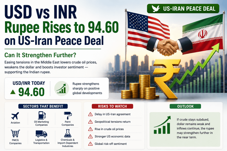 USD vs INR: Rupee Strengthens After US-Iran Peace Deal — Can It Rise Further?