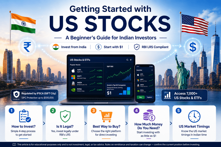 Getting Started with US Stocks: A Beginner's Guide for Indian Investors Getting started with US stocks infographic
