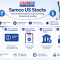 Invest in US stocks with Samco