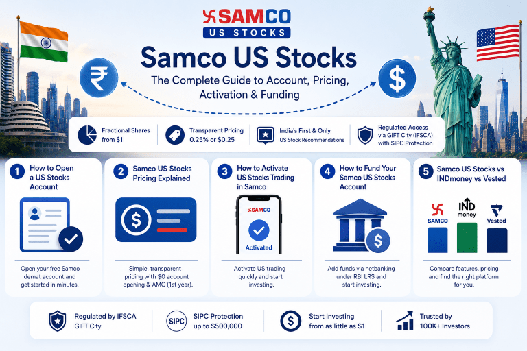 Samco US Stocks: The Complete Guide to Account, Pricing, Activation & Funding Invest in US stocks with Samco