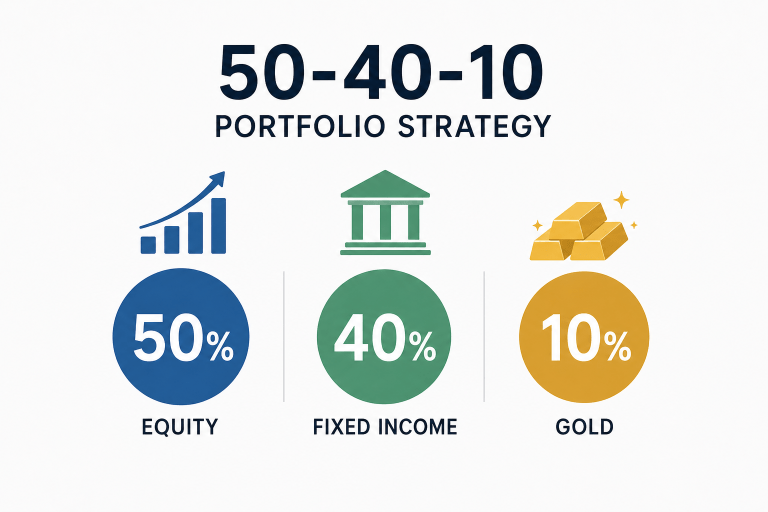 Equity, Gold, or Fixed Income? Understanding Asset Allocation During Market Volatility