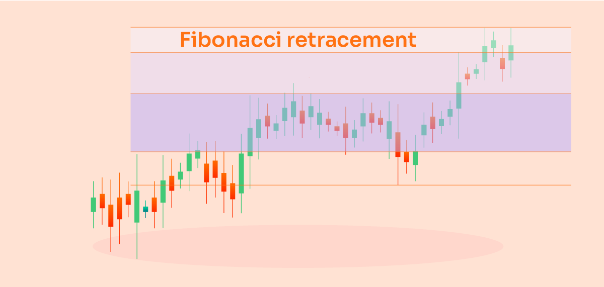 What is Fibonacci Retracement: Discover the Levels