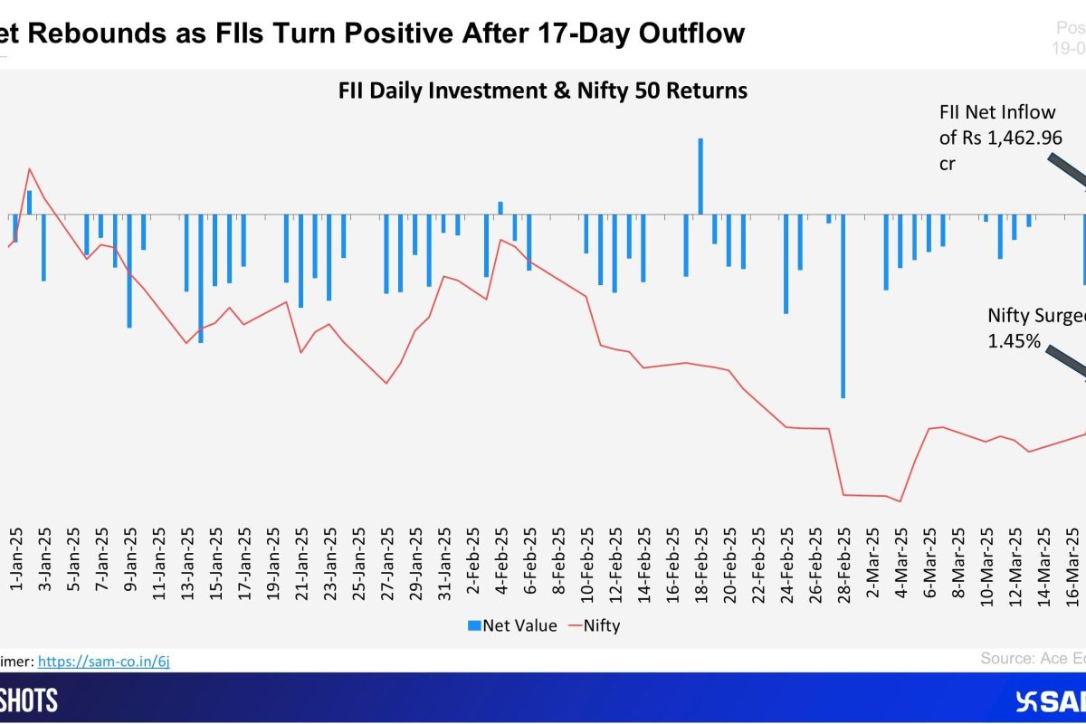 FII Buying Returns What This Means for Indian Market Sentiment