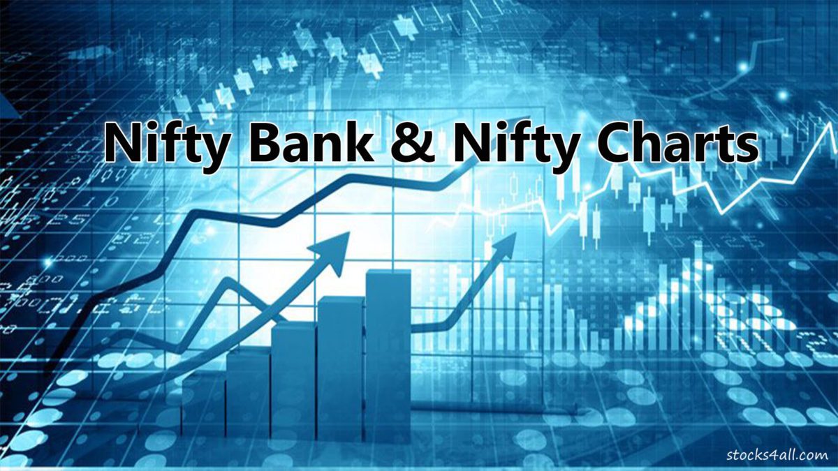 Nifty Bank Trades Resiliently Within Breakout Range; Positive Bias Intact