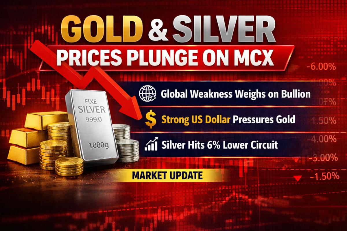 Gold & silver price
