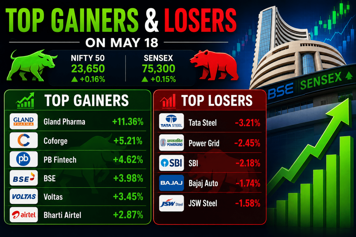 Top Gainers & loosers