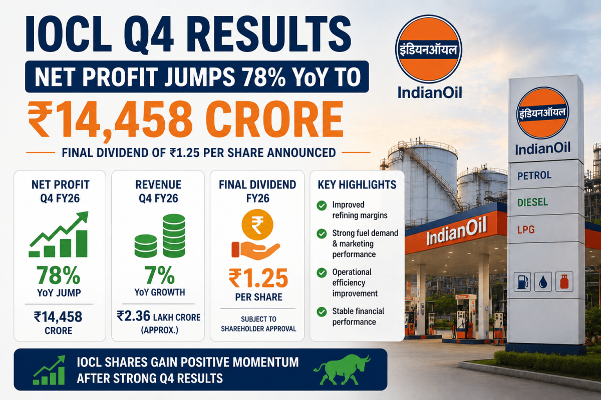 IOCL Q4 results announcement poster